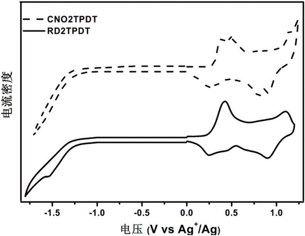 P-phenyl diether dithienyl organic photoelectric compound and preparing method and application thereof