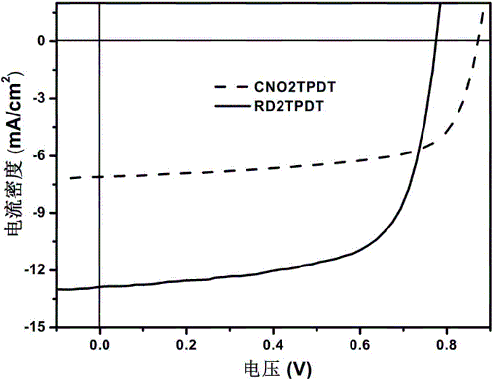 P-phenyl diether dithienyl organic photoelectric compound and preparing method and application thereof