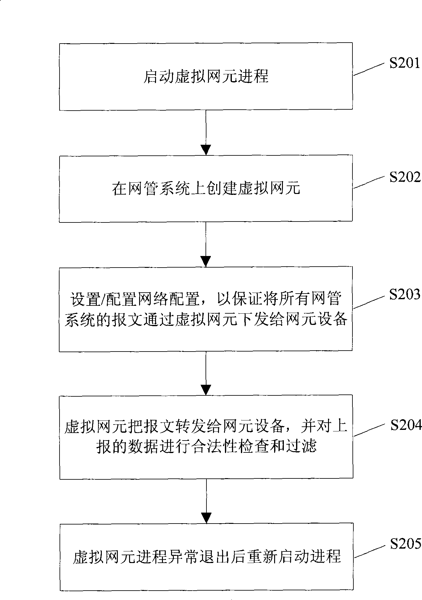 Communication packet recording and filtering method for network management system and system thereof