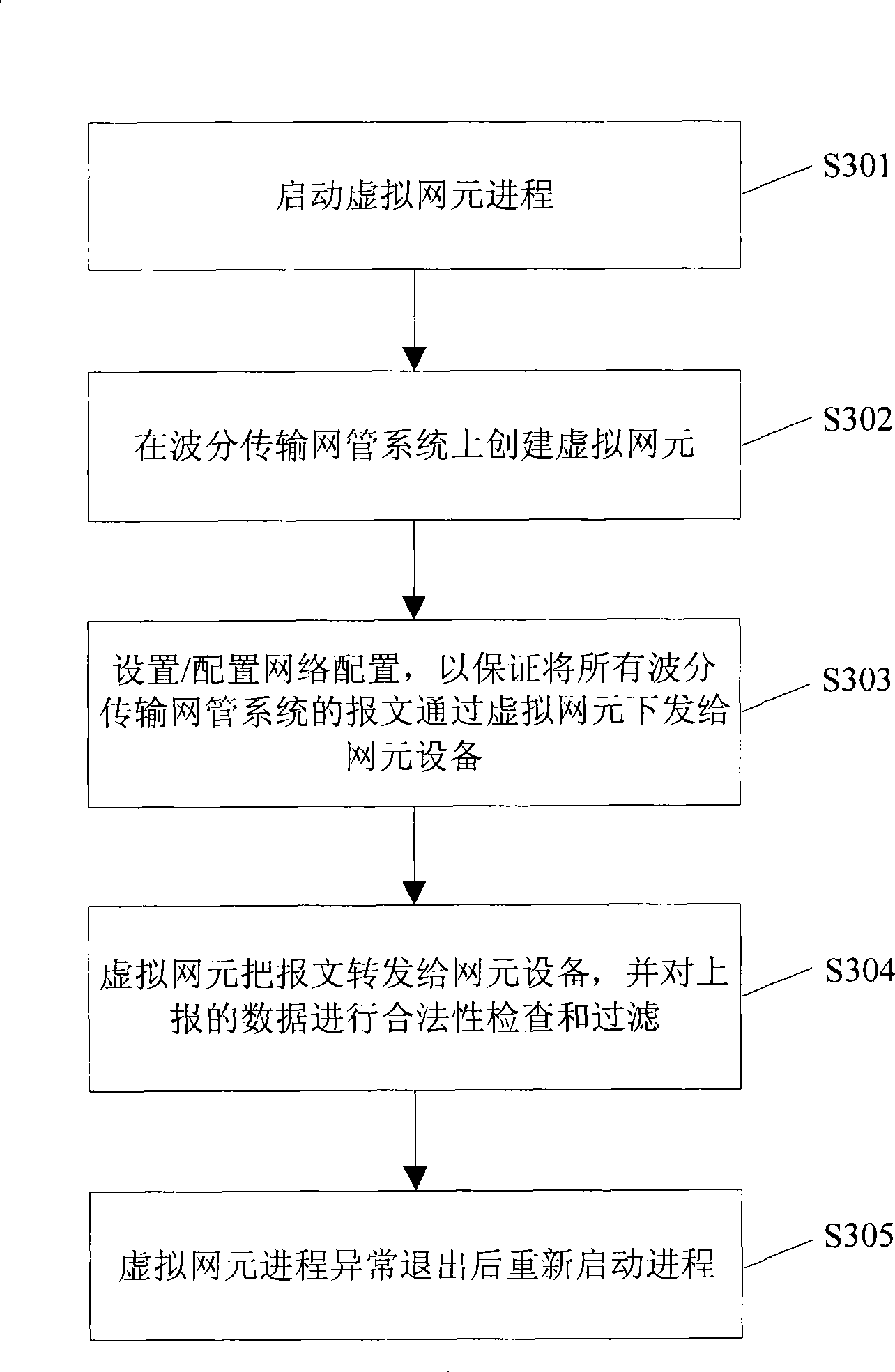 Communication packet recording and filtering method for network management system and system thereof