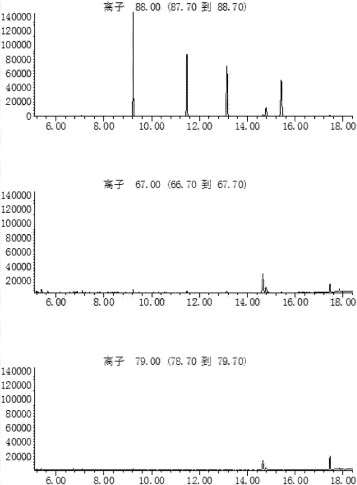 Method for simple and rapid determination of six fatty acid ethyl esters in human whole blood