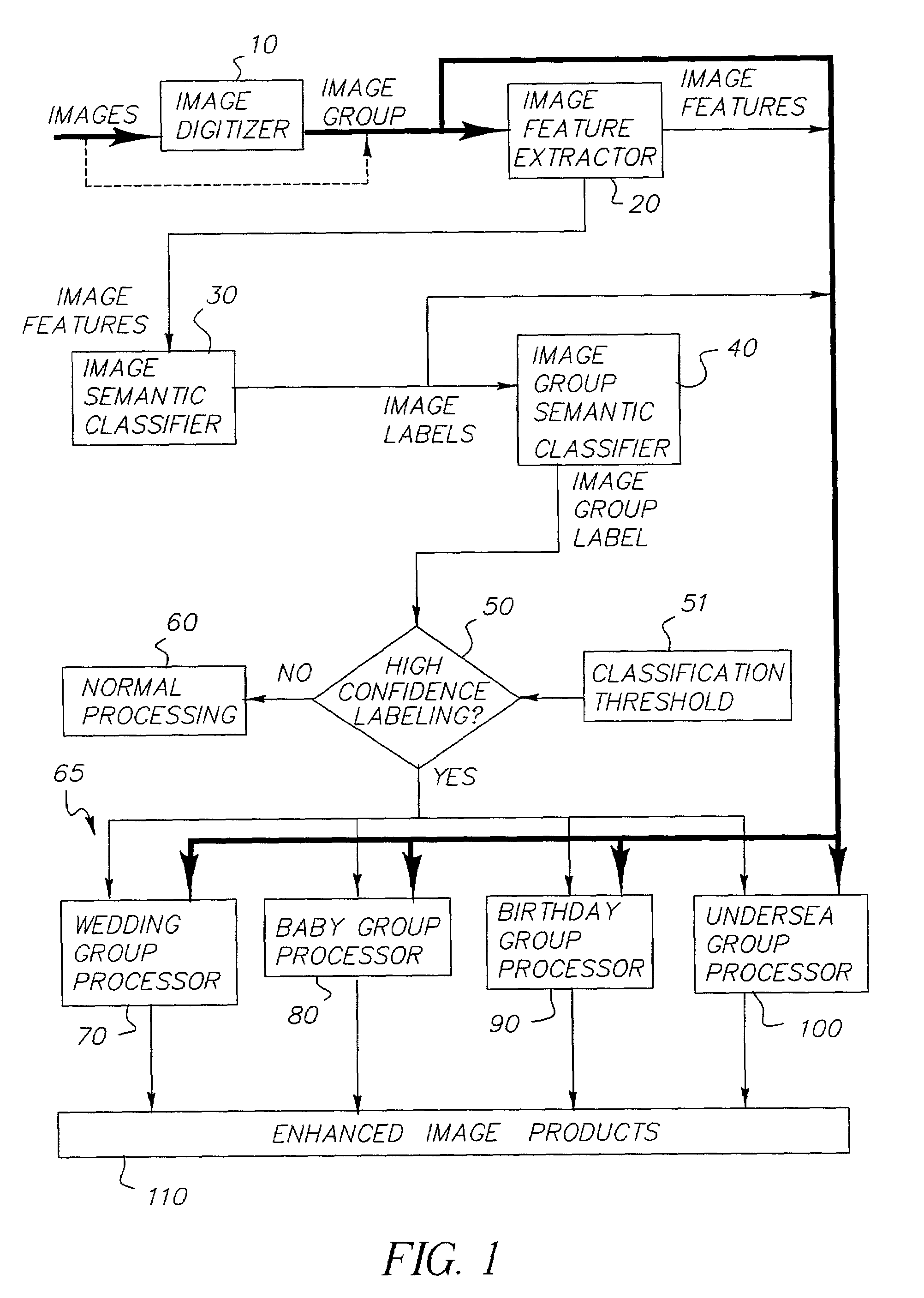 Method and system for processing images for themed imaging services