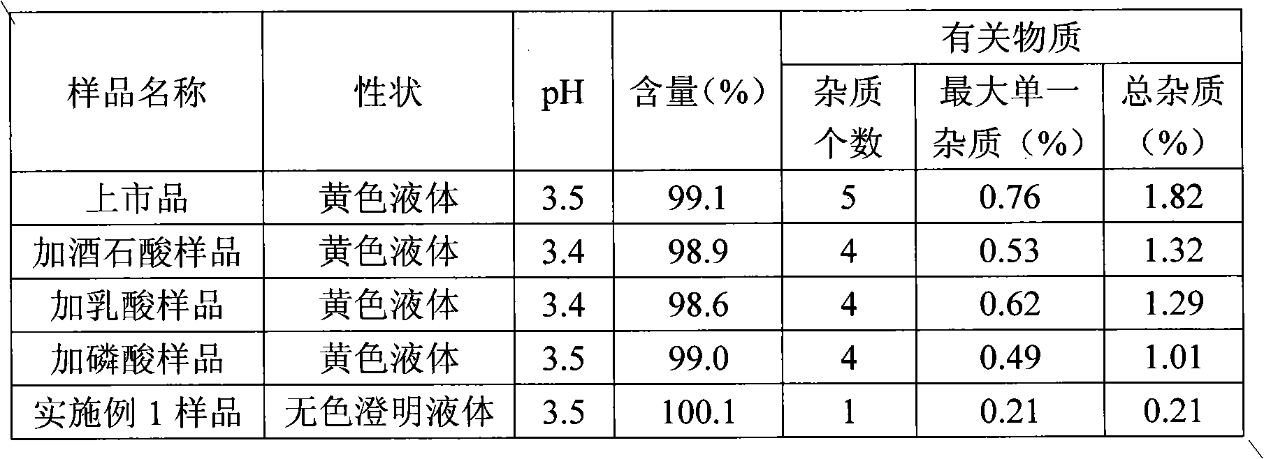 Stable liquid medicinal composition