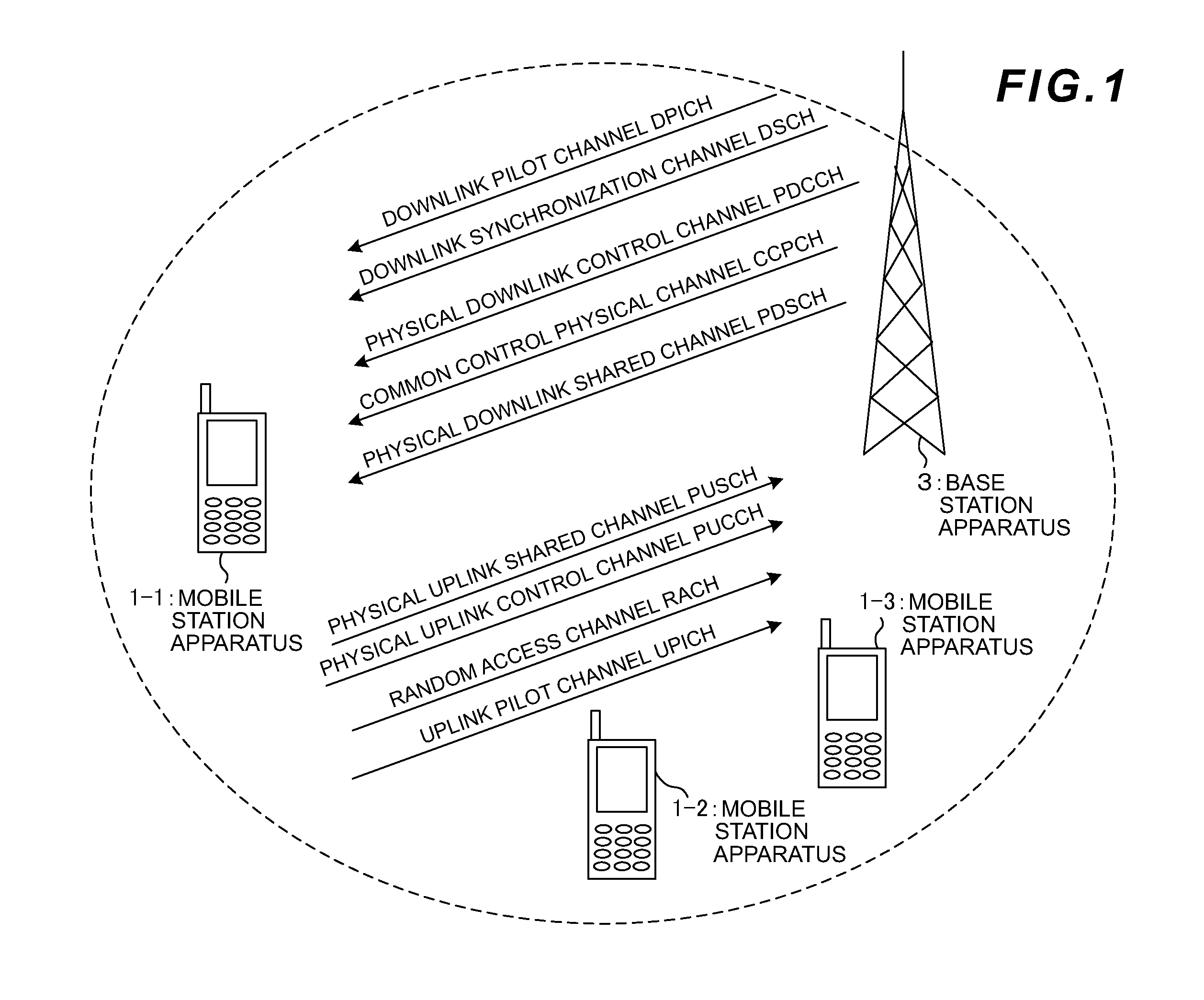 Wireless communication system, base station apparatus, mobile station apparatus, and random access method