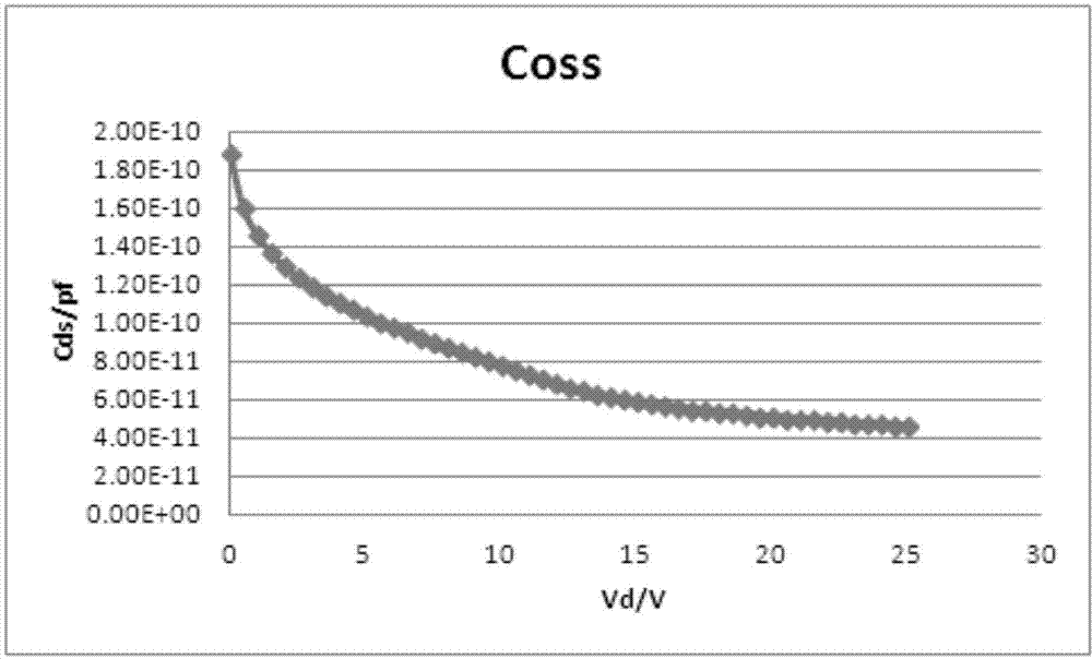 Structure of MIS capacitor with capacitance being variable and manufacturing method thereof