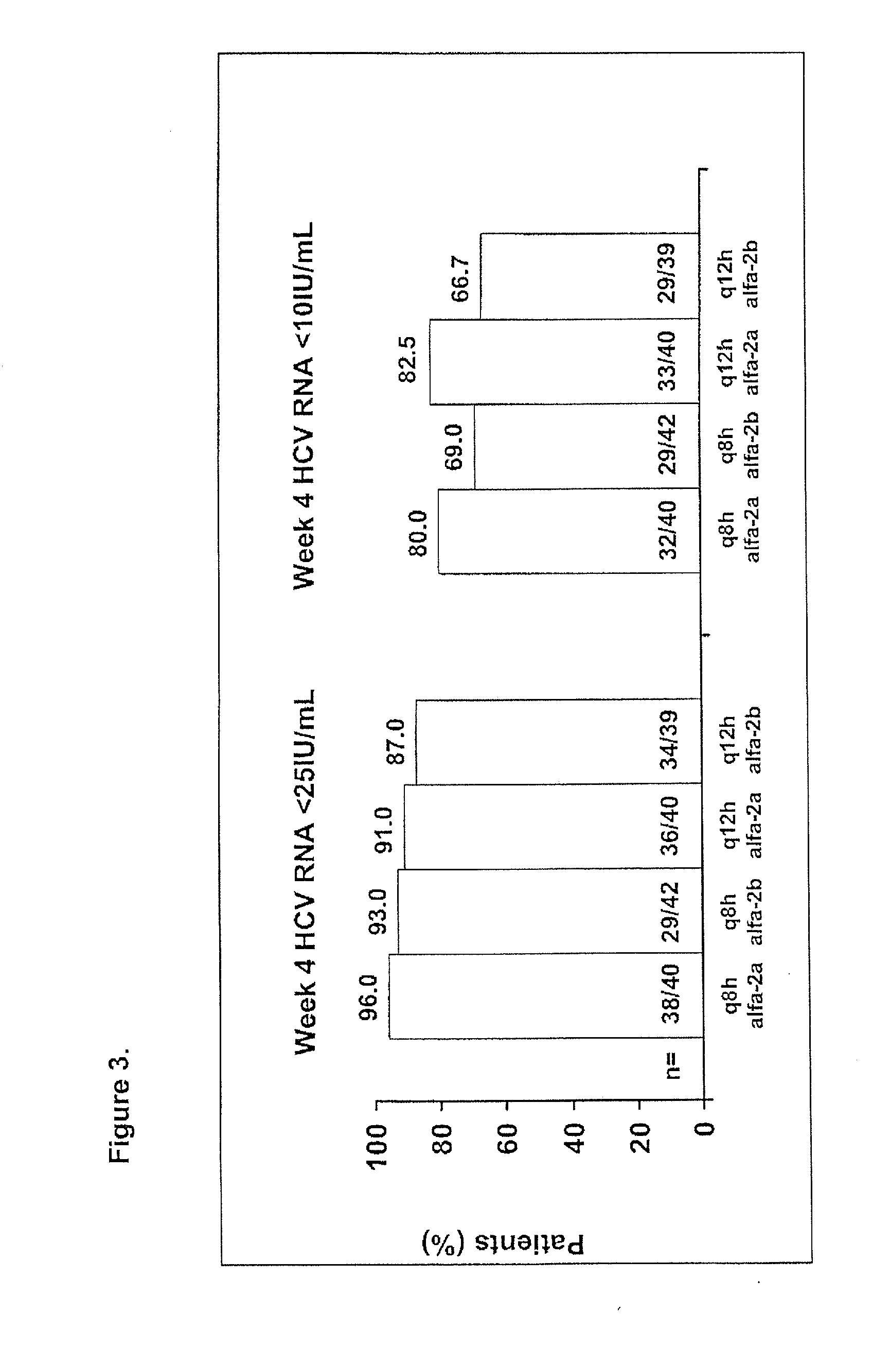 Therapeutic regimen comprising peg-interferon, ribavirin and vx-950 for the treatment of hepatitis