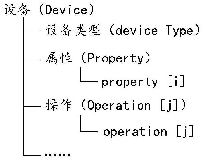 Intelligent equipment processing method and device, storage medium and electronic device