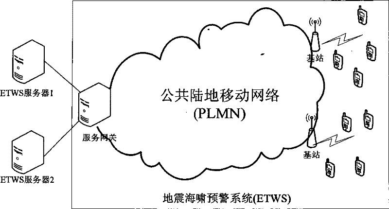 Method and system for transmitting major notification messages of earthquake and tsunami warning system