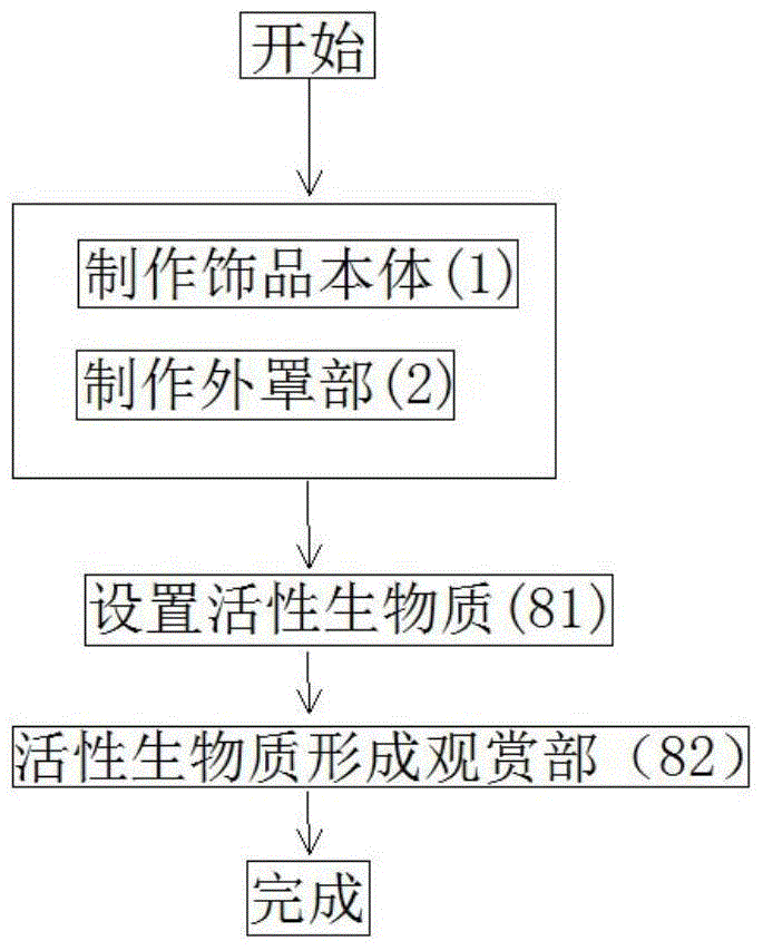 An ecological ornament, its production method and its customization method and information system