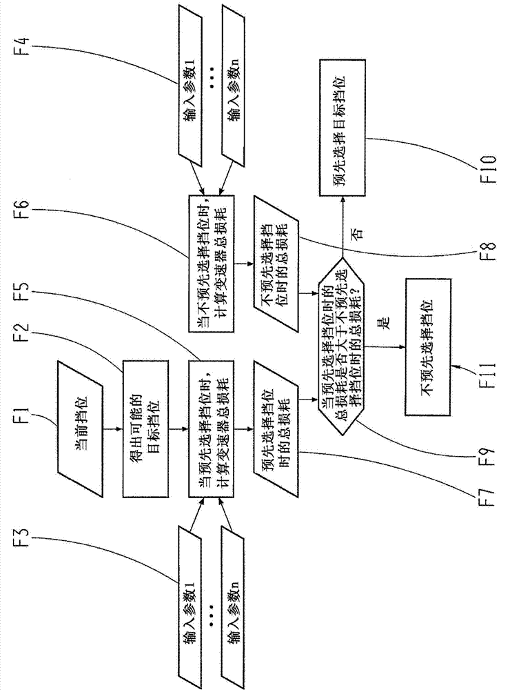 Method for controlling a dual clutch transmission