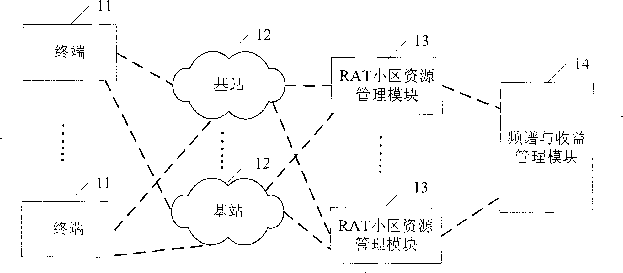 Method and system for managing centralized dynamic spectrum among wireless networks