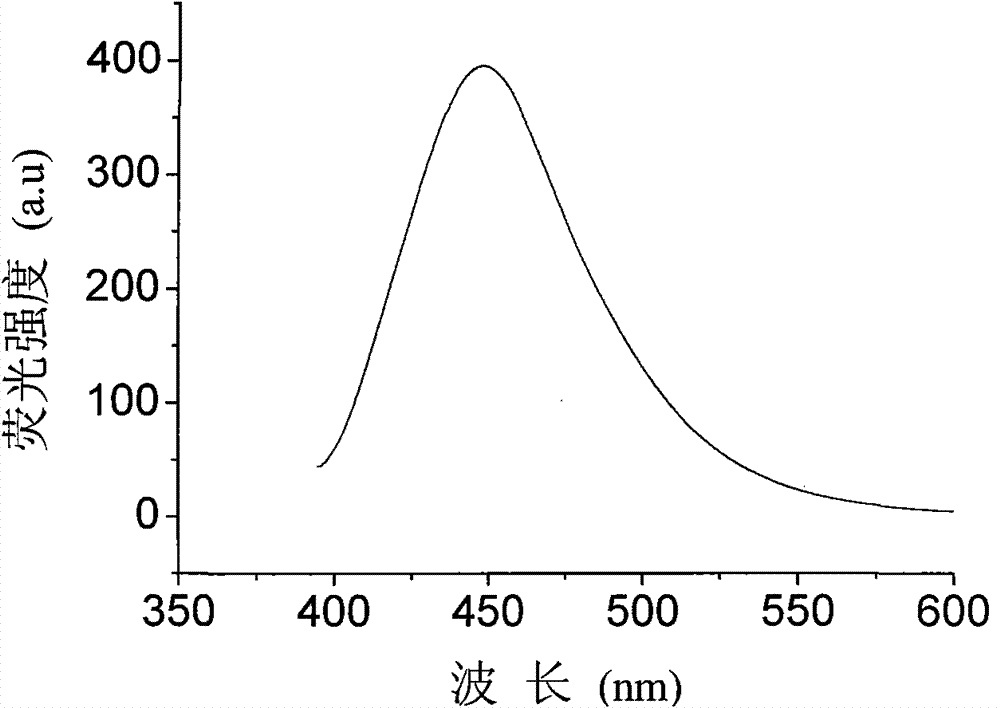 Triarylamine derivative with fluoro substituent and preparation method thereof