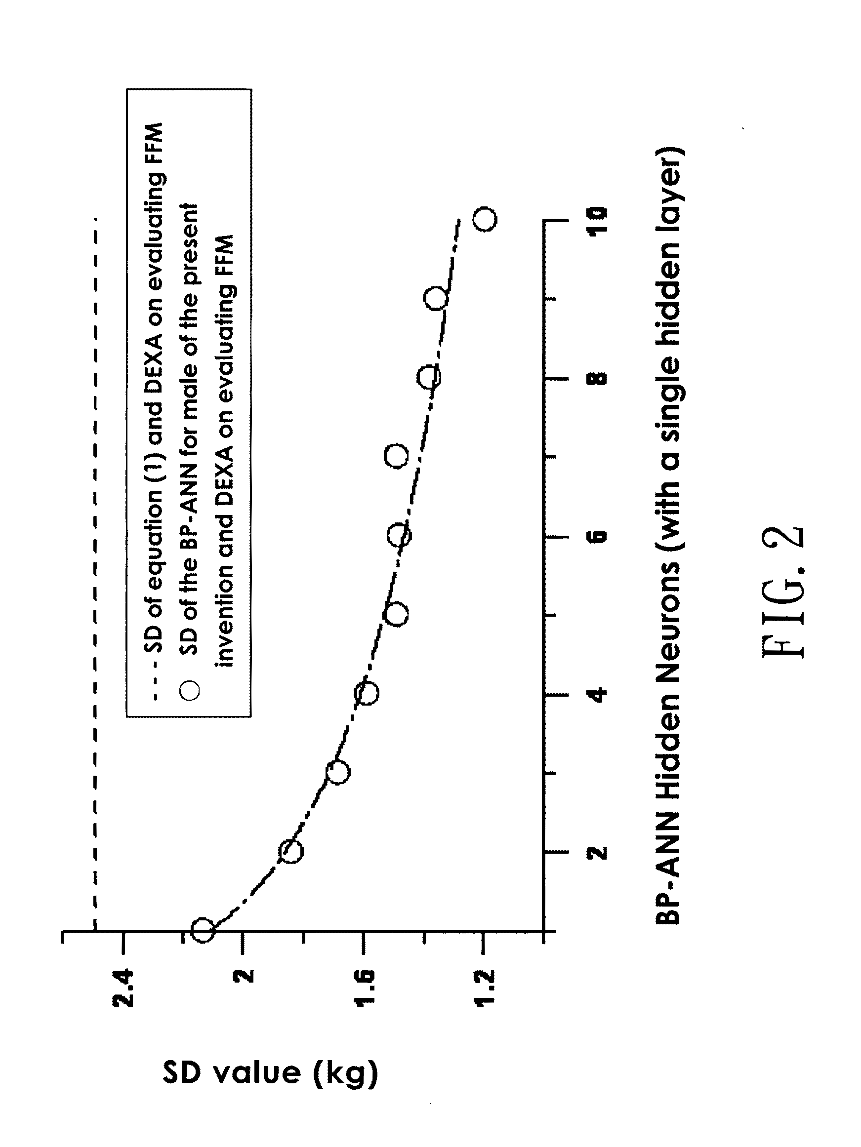 Body composition measuring apparatus using a bioelectric impedance analysis associated with a neural network algorithm