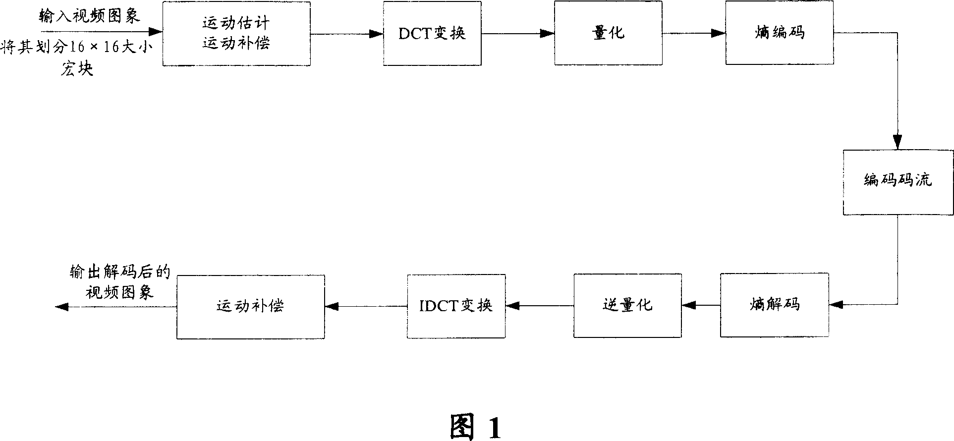 Video coding-decoding processing method