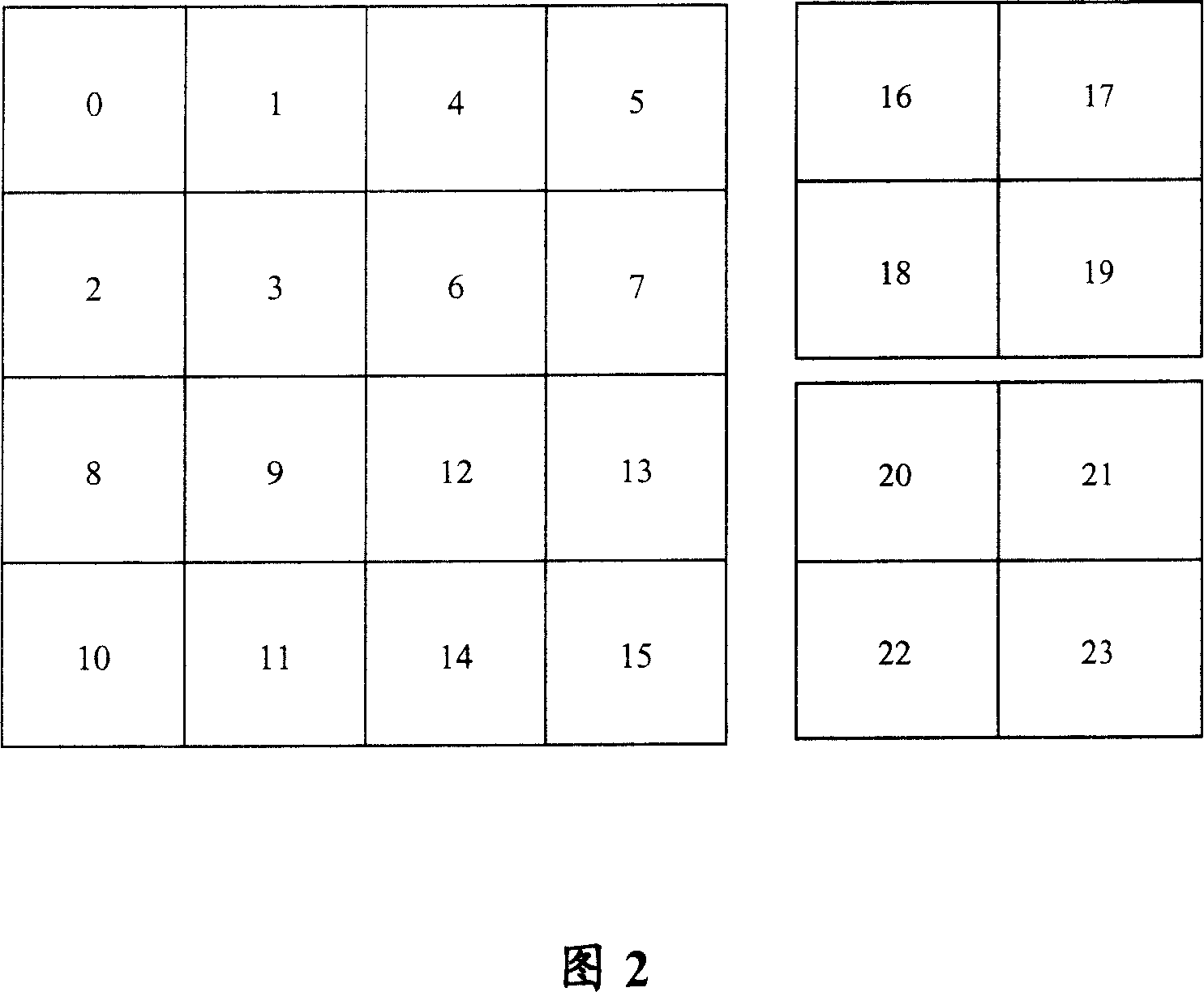 Video coding-decoding processing method