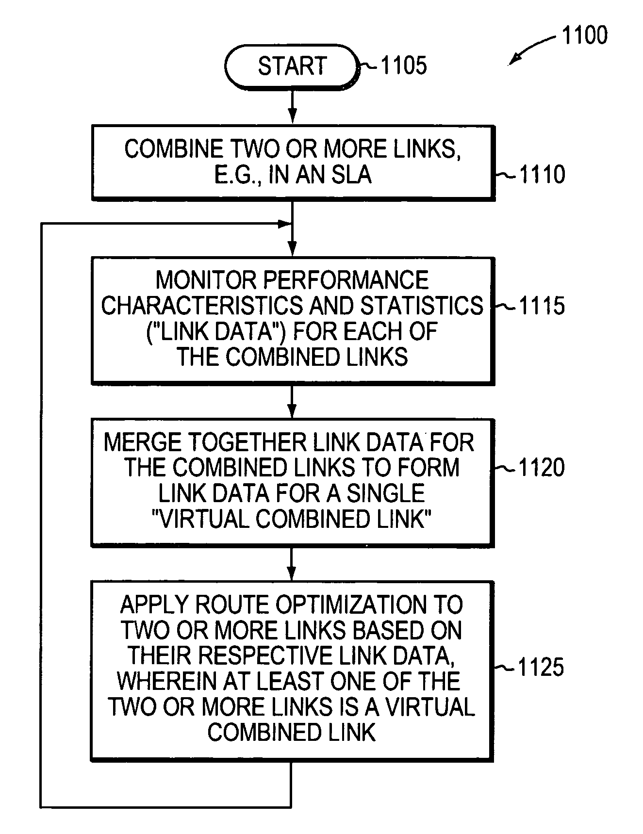 Route optimization of services provided by one or more service providers for combined links