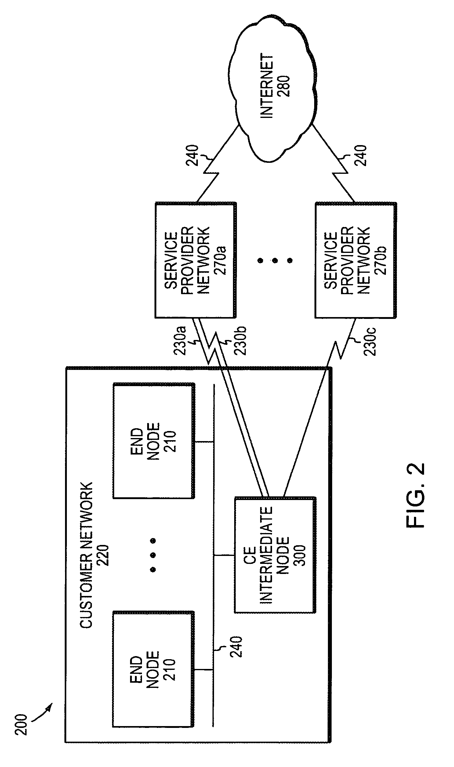 Route optimization of services provided by one or more service providers for combined links