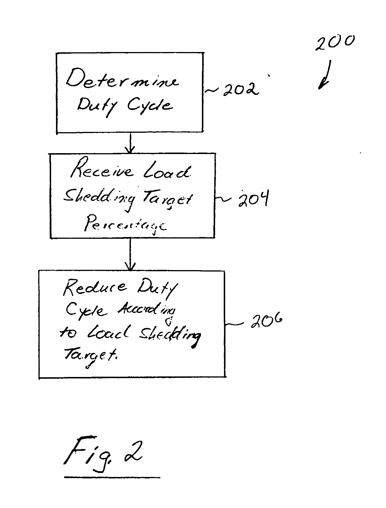 Load shedding control for cycled or variable load appliances