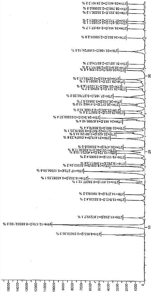 Morpholinidazole crystal and its preparation method and medical application