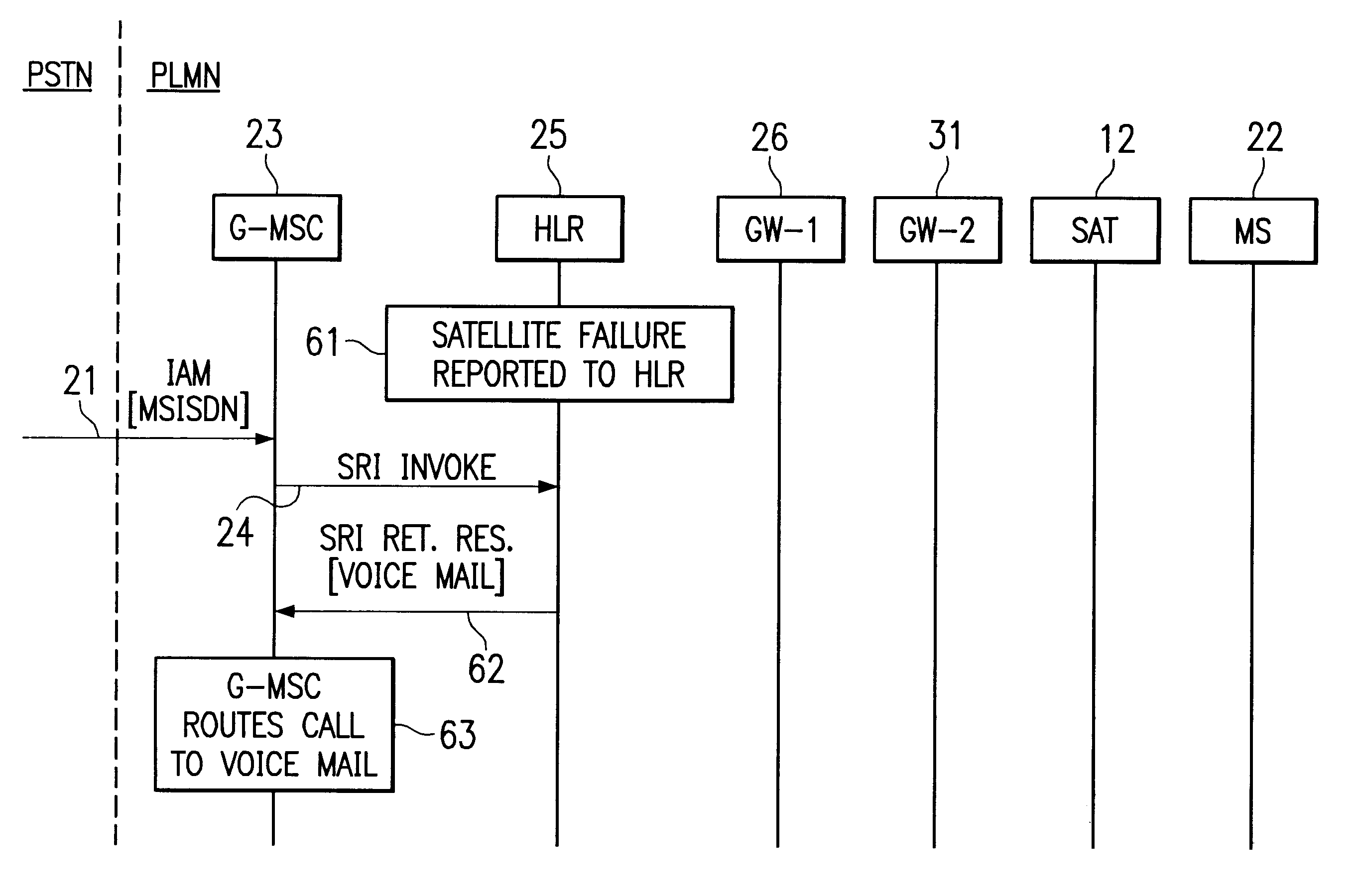 System and method of reallocating satellite gateways in a radio telecommunications network