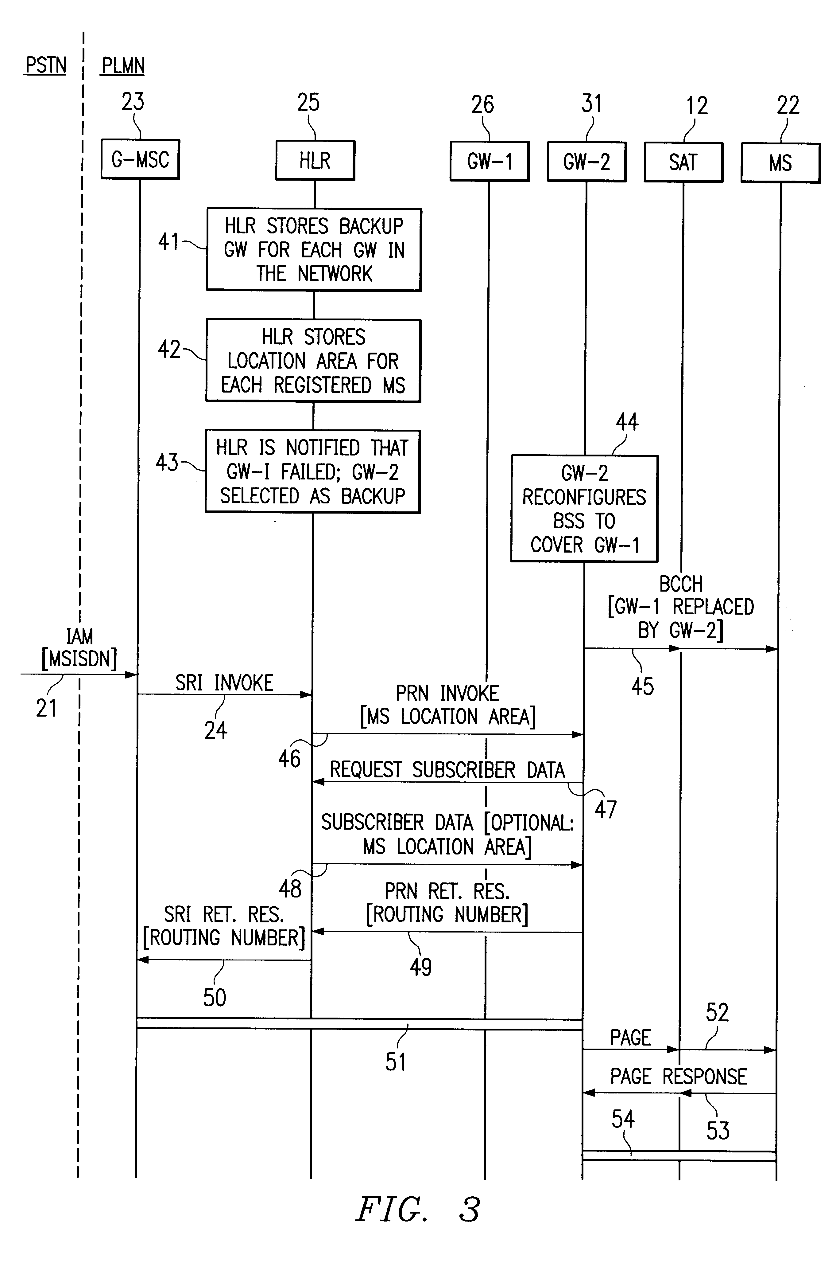System and method of reallocating satellite gateways in a radio telecommunications network