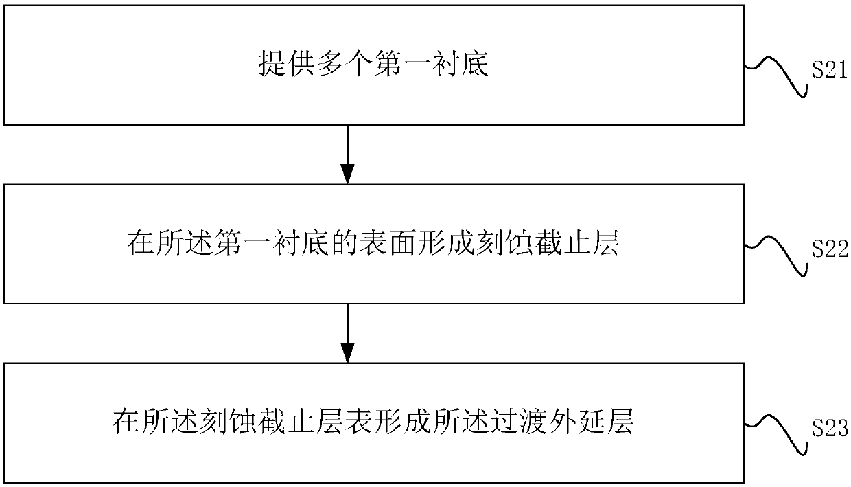 Fabrication method of chip