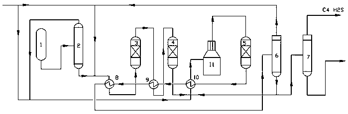 A whole fraction crude benzene hydrogenation process