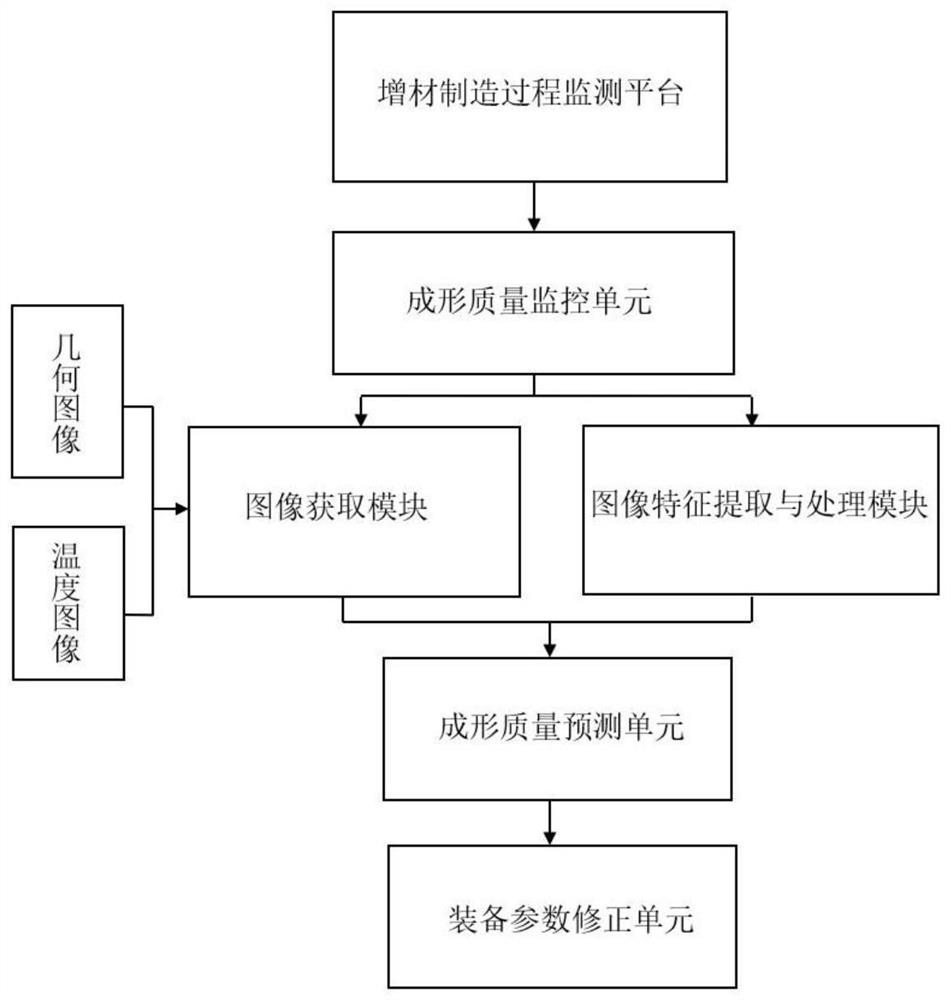 Additive manufacturing workpiece forming quality monitoring and predicting method based on deep learning