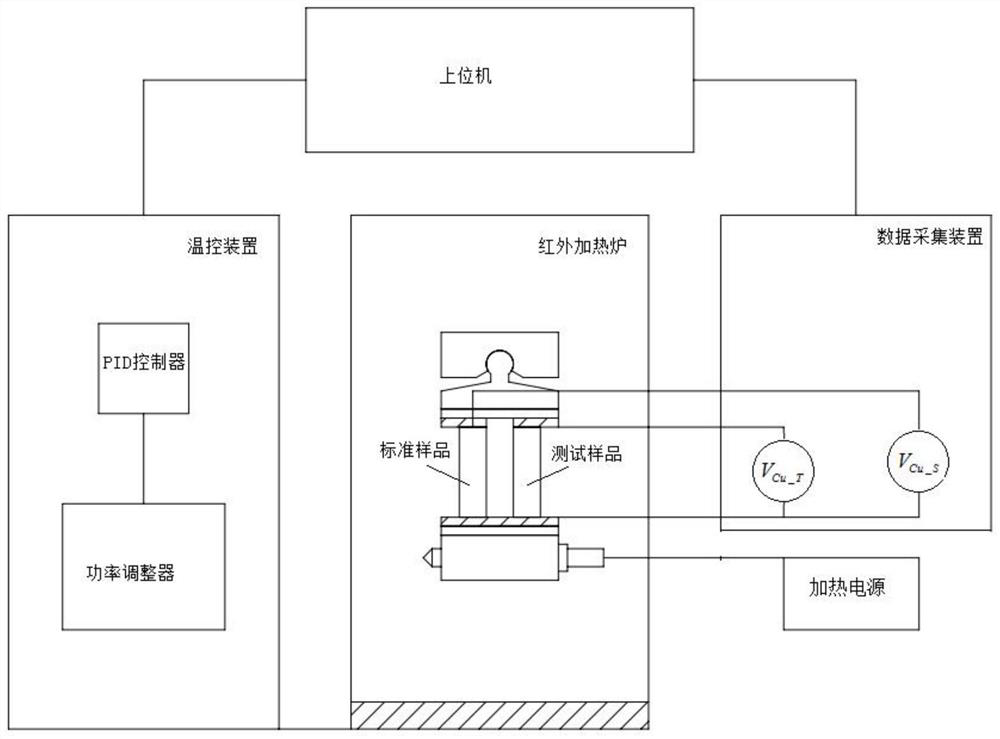 A device and method for measuring Seebeck coefficient of materials by using contrast method