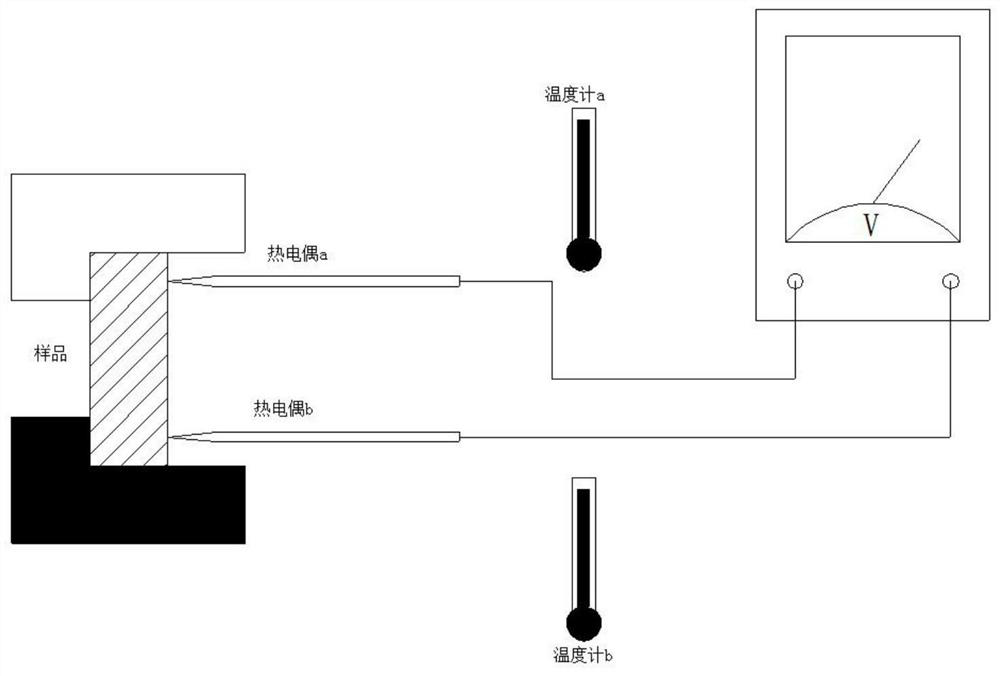 A device and method for measuring Seebeck coefficient of materials by using contrast method