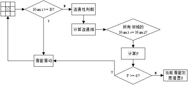 Image target area matching method based on Fast ICP