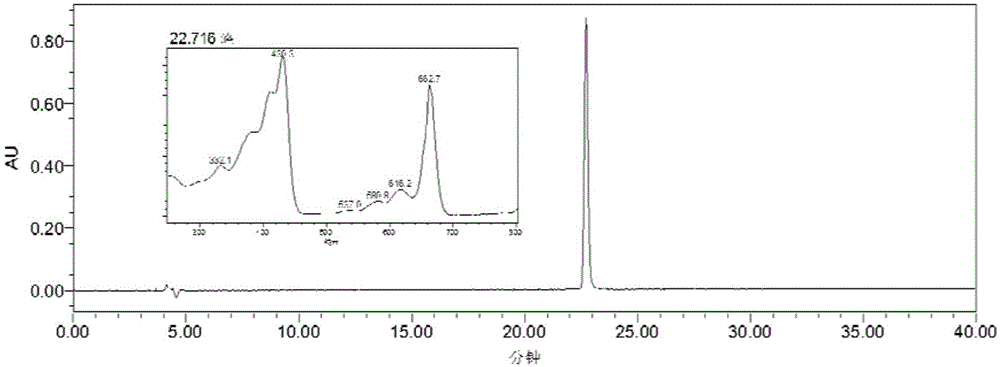 Method for preparing high-purity chlorophyll a from spirulina platensis