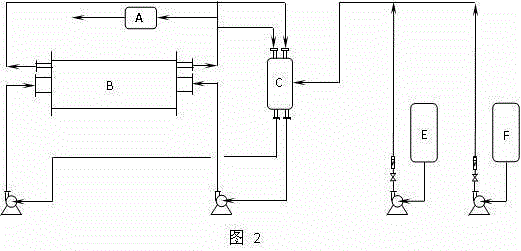 Application of a kind of olefin hydration reactor