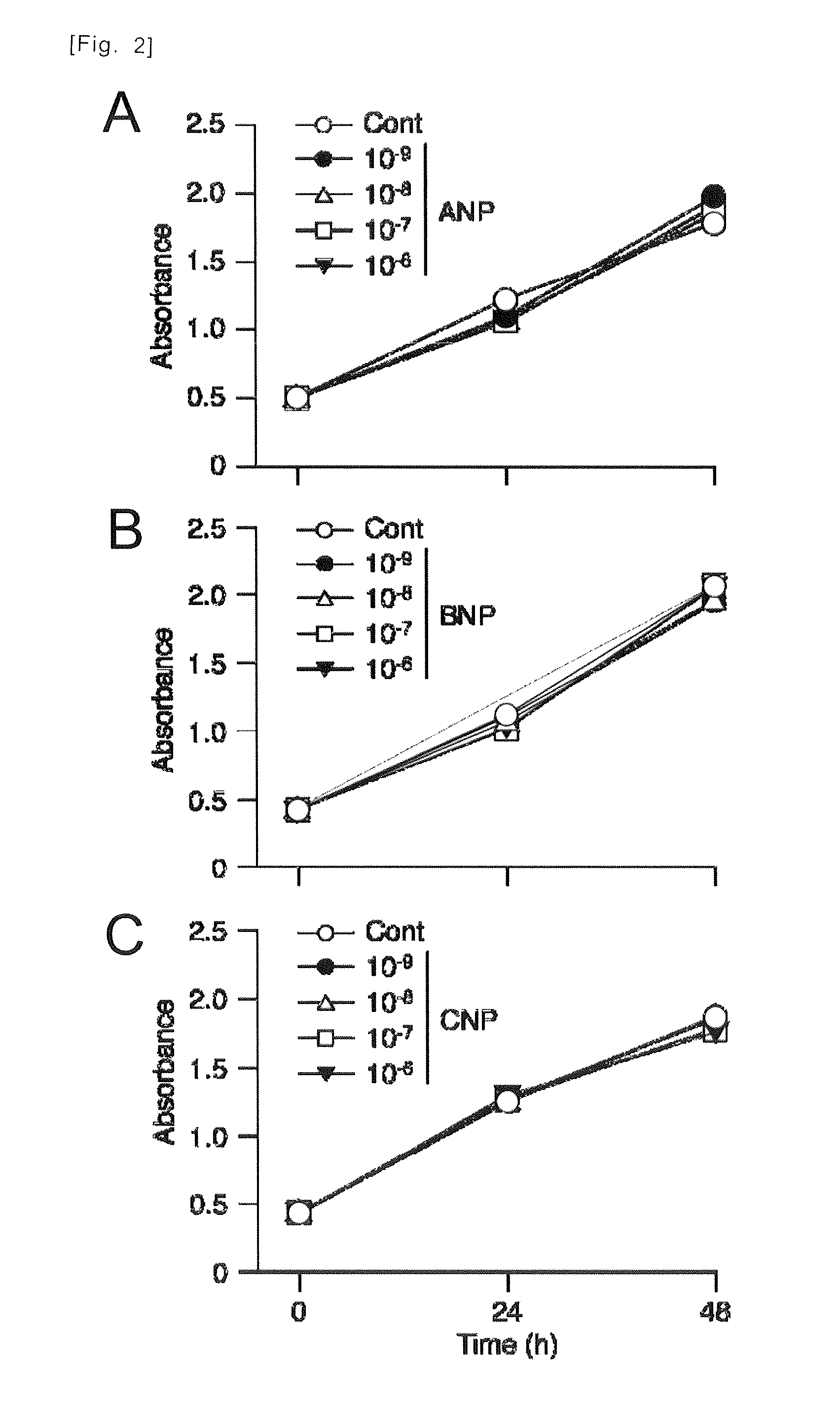 Medicinal agent for suppressing malignant tumor metastasis