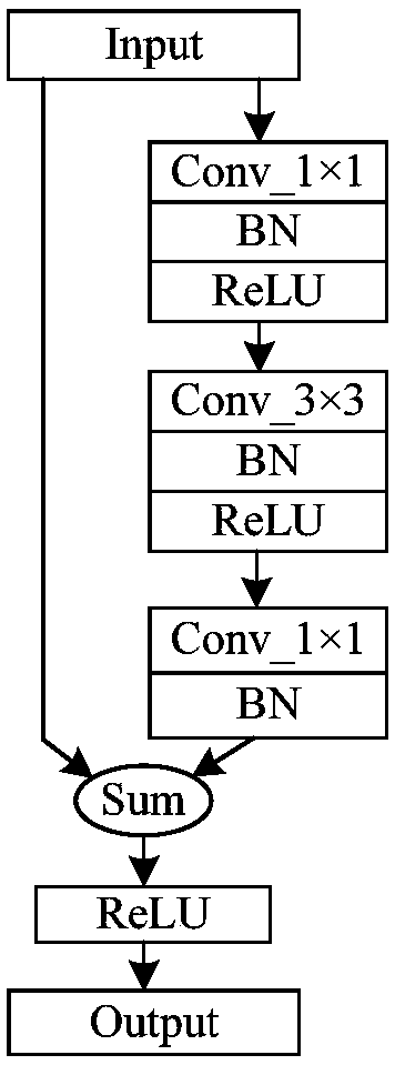 Training method of convolutional neural network, and image processing method and apparatus