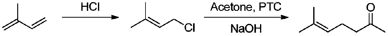 Method for preparing methyl heptenone