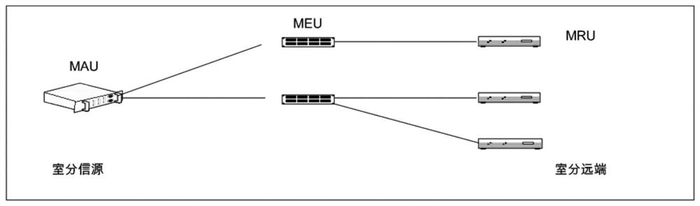 A passive optical network pon system carrying domestic LTE room distribution system