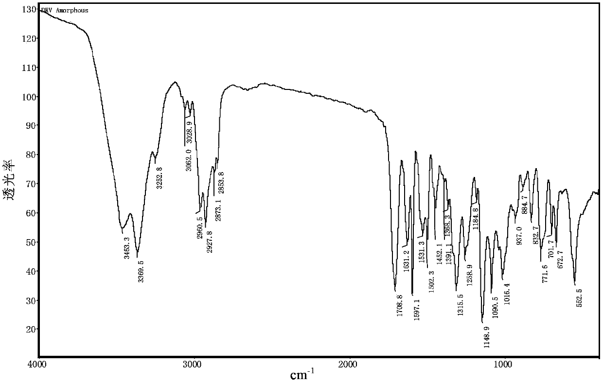 Method for preparing darunavir amorphous