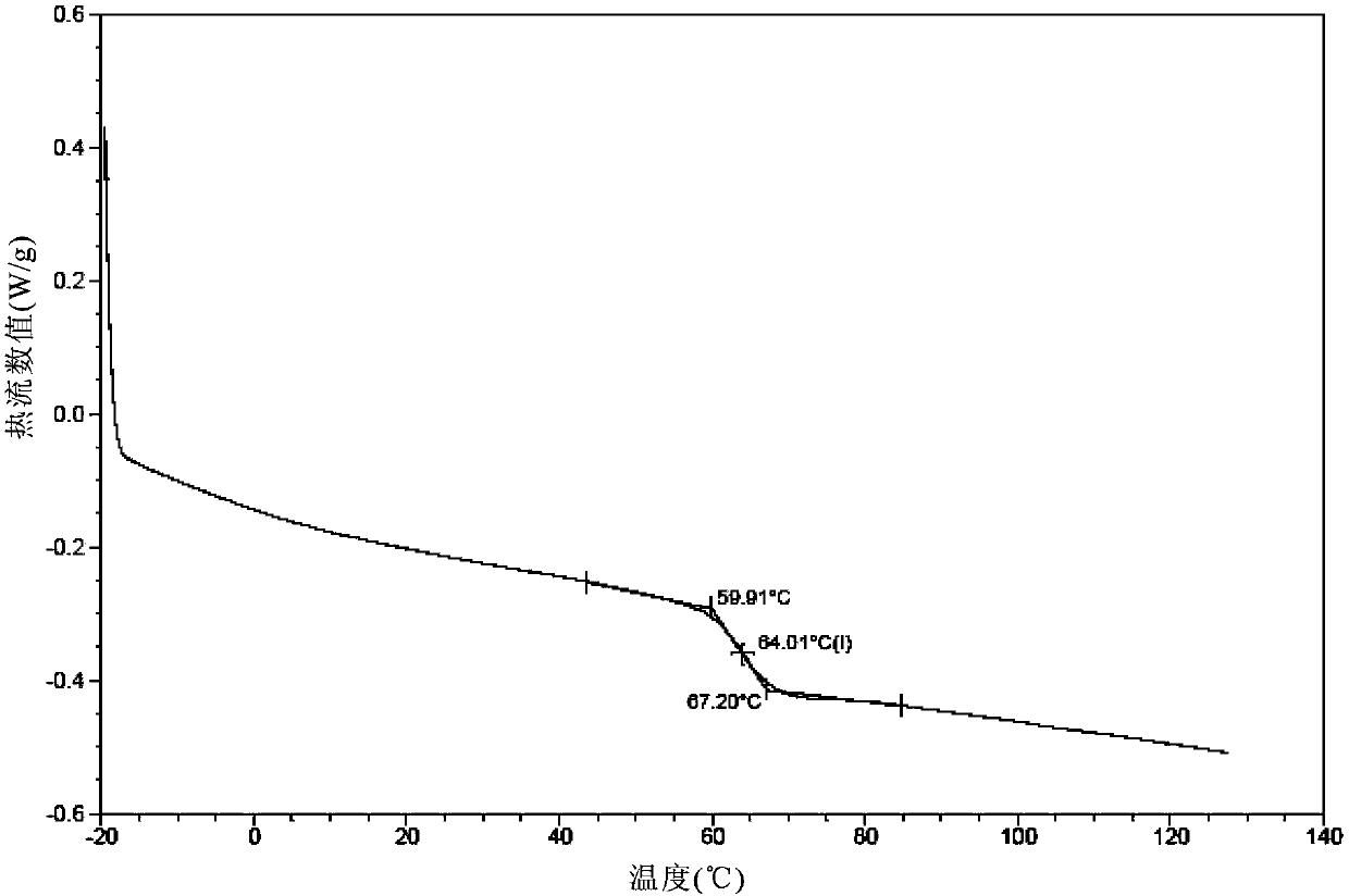 Method for preparing darunavir amorphous