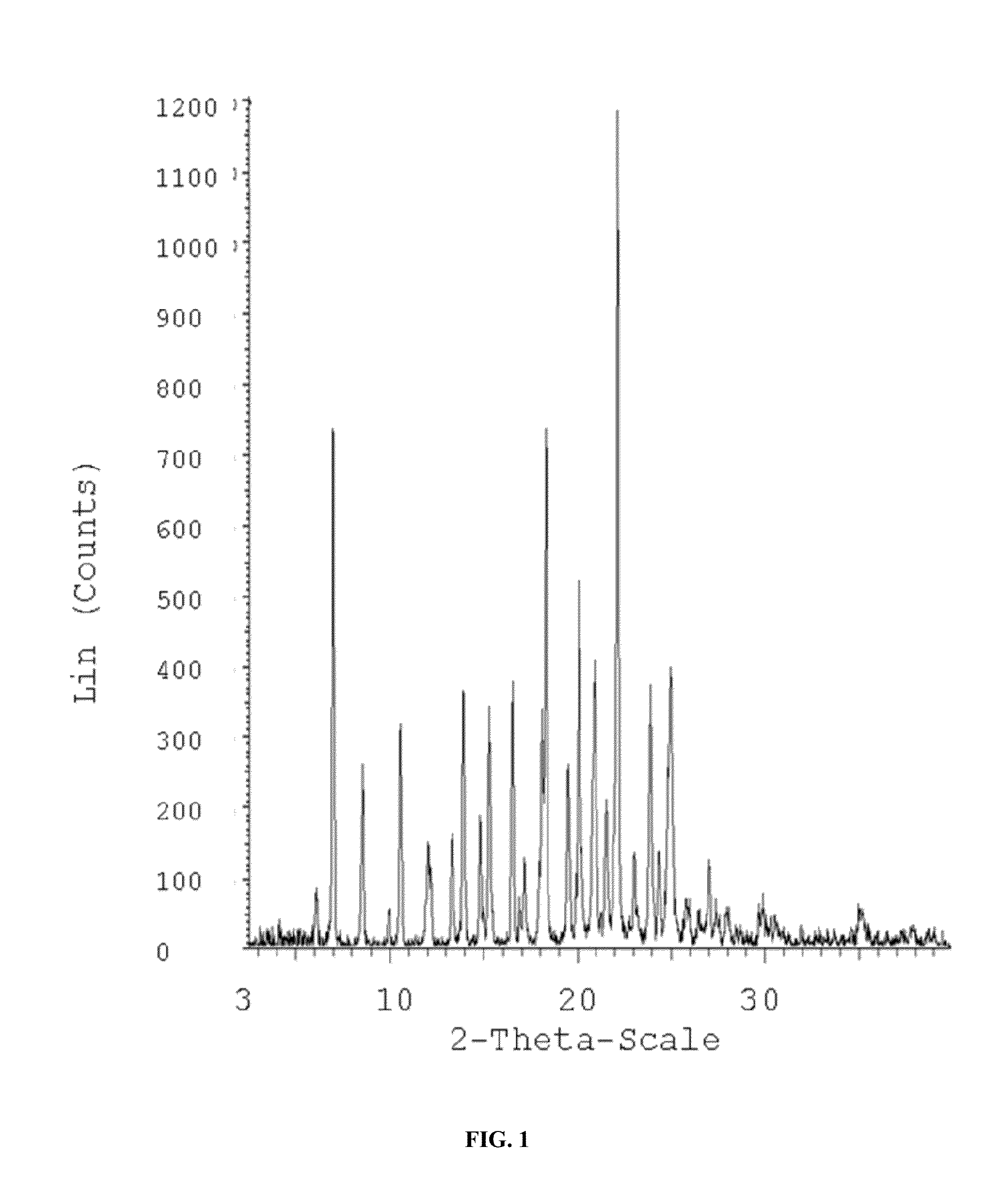 Heterocyclic Compounds for the Treatment of Neurological and Psychological Disorders