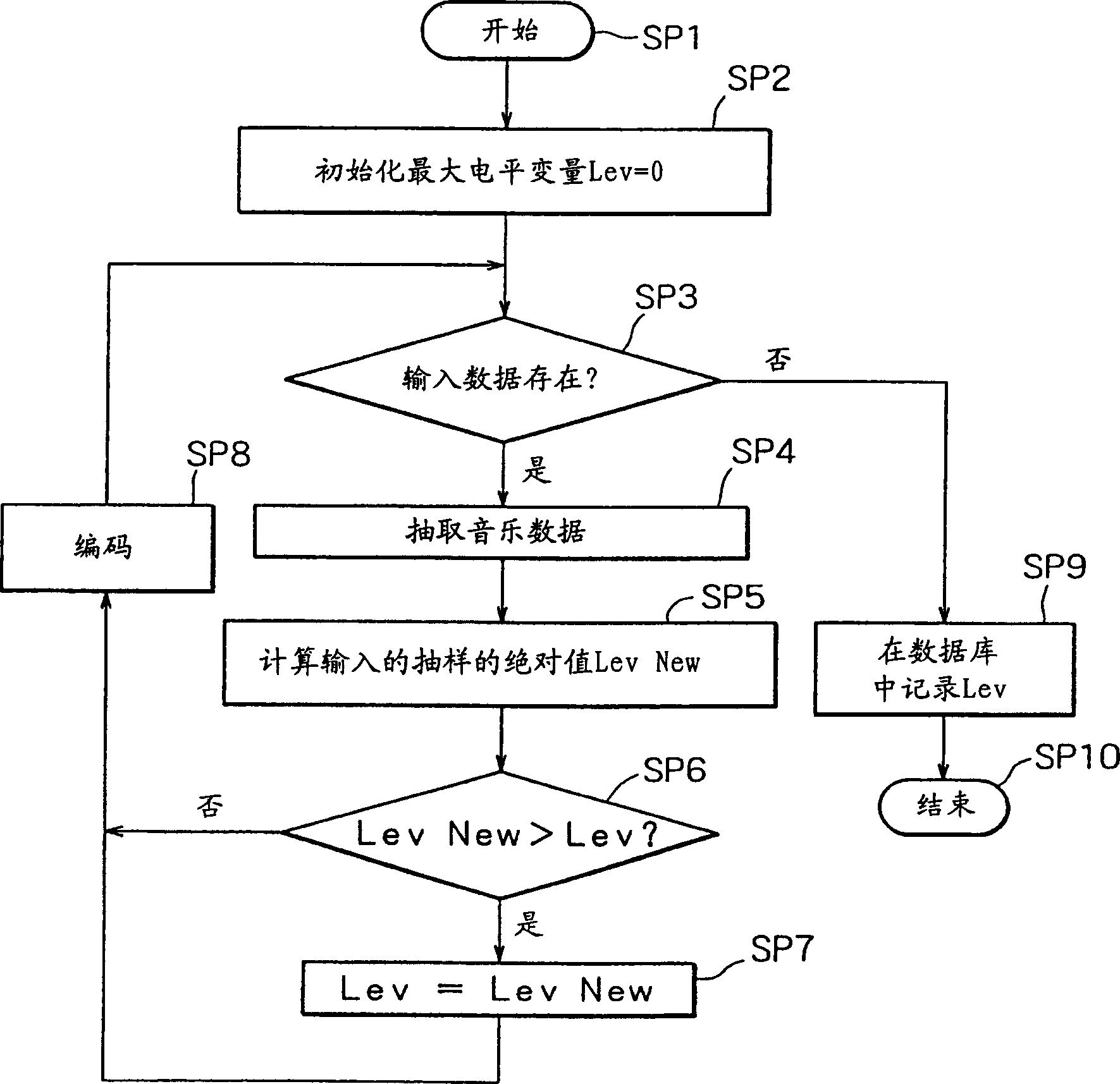 Music file processor, music file processing method and its program