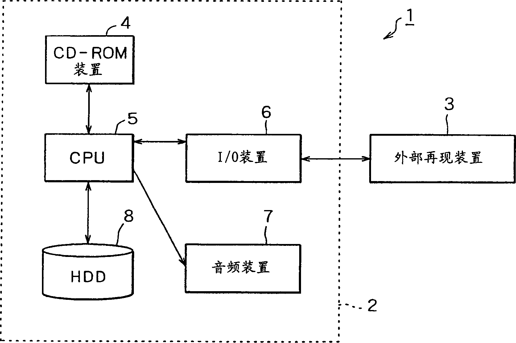 Music file processor, music file processing method and its program