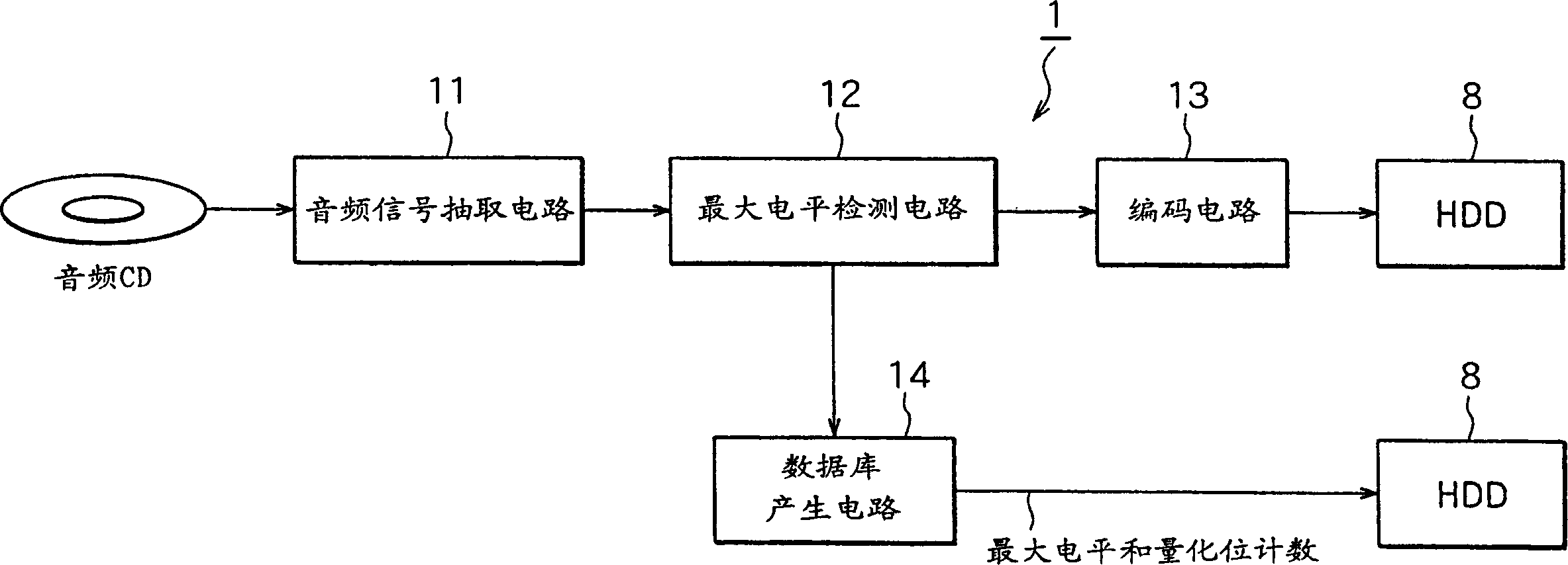 Music file processor, music file processing method and its program