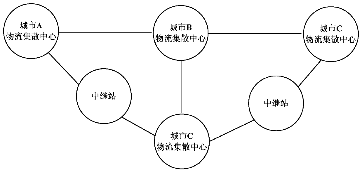 A Path Planning Method for Pipeline Logistics System