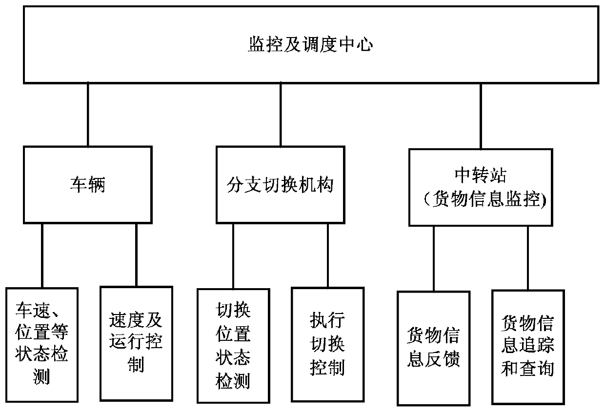 A Path Planning Method for Pipeline Logistics System