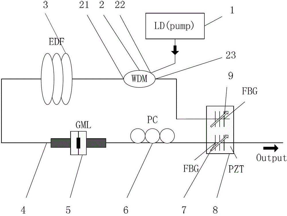 A tunable mode-locked fiber laser based on fiber grating and graphene