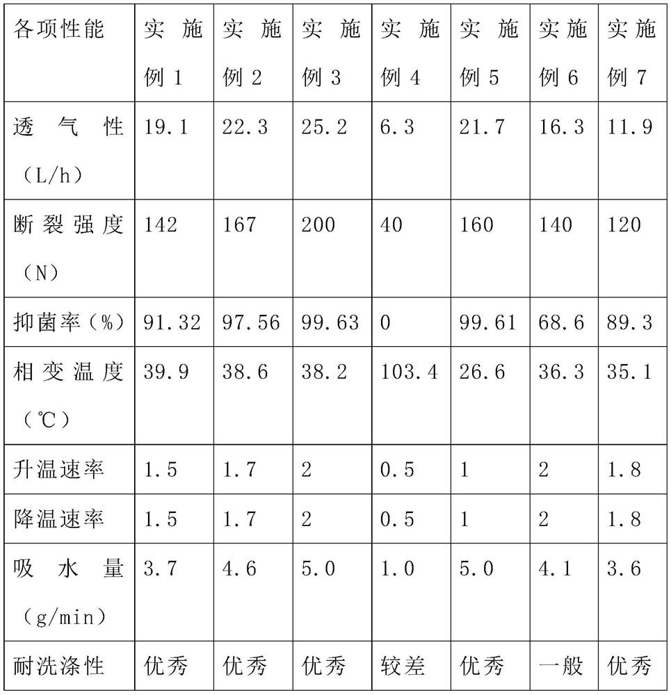 A kind of phase change temperature regulating fiber blended yarn