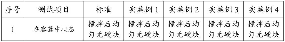 UV-cured water-based anti-yellowing white wood lacquer and preparation method thereof