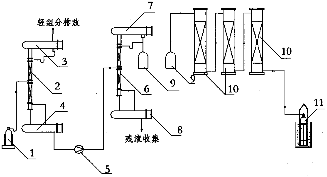 Electronic grade hydrogen chloride purification method