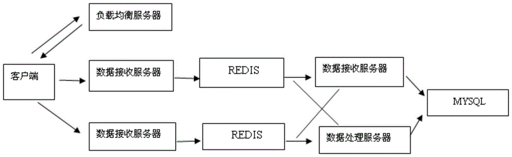 A light-weight architecture method for generating heat maps using the concept of streaming data